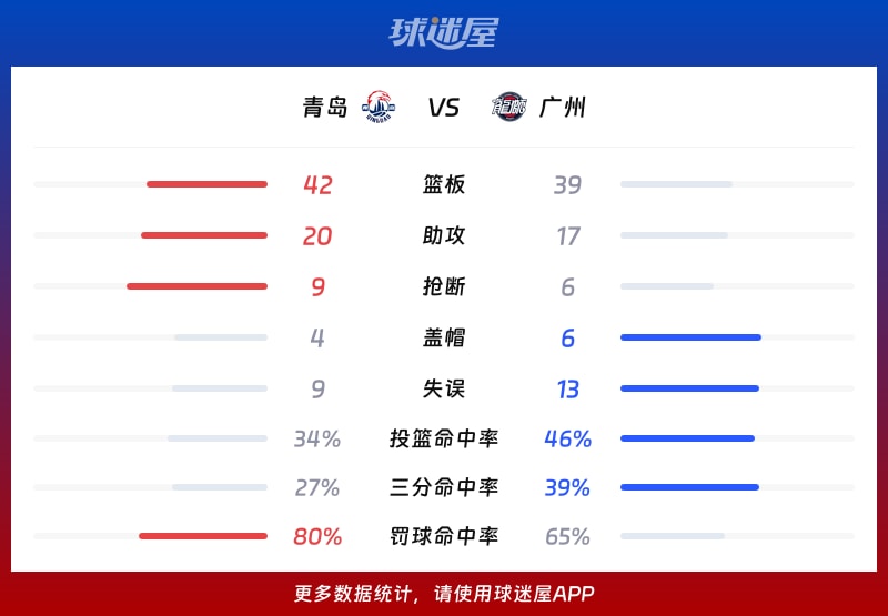 今晚意大利杯焦点战-广州队冲刺阶段调整名单;志在CBA季后赛名次提升;媒体盛赞;资深球员宣示担当的简单介绍