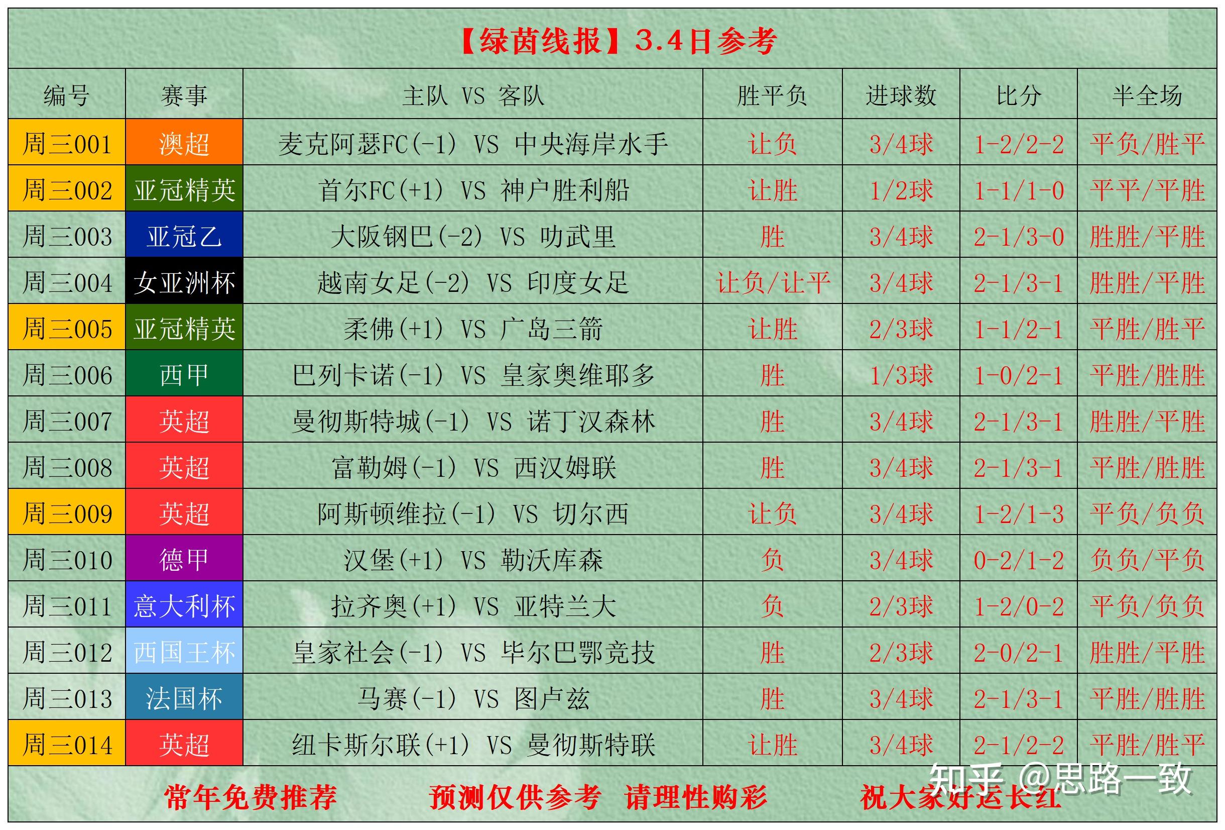 临场指挥获称赞-亚特兰大迎法国杯关键赛,转会期伤情更新,悬念犹存,年轻球员得到机会的简单介绍
